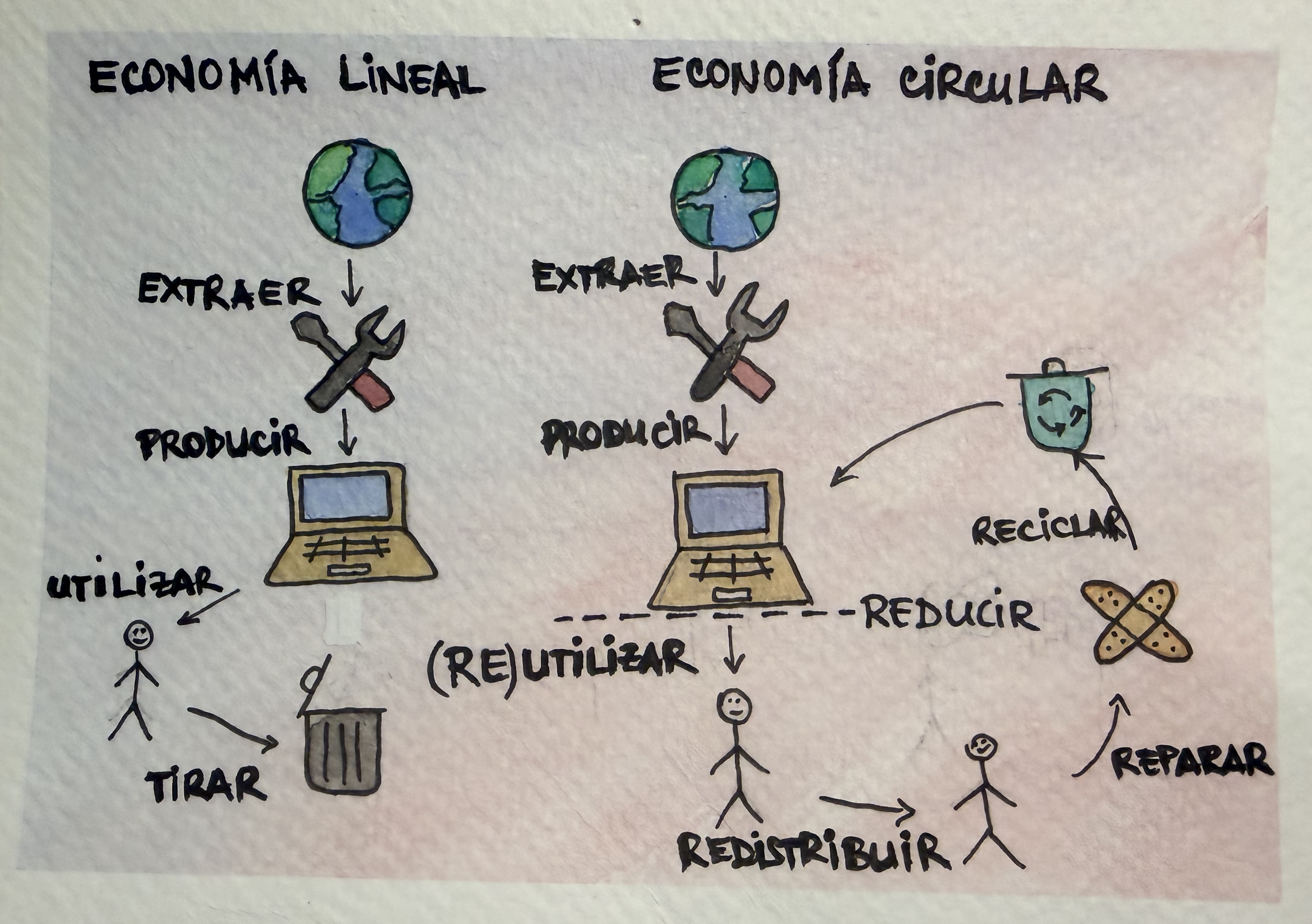Definition of the circular economy