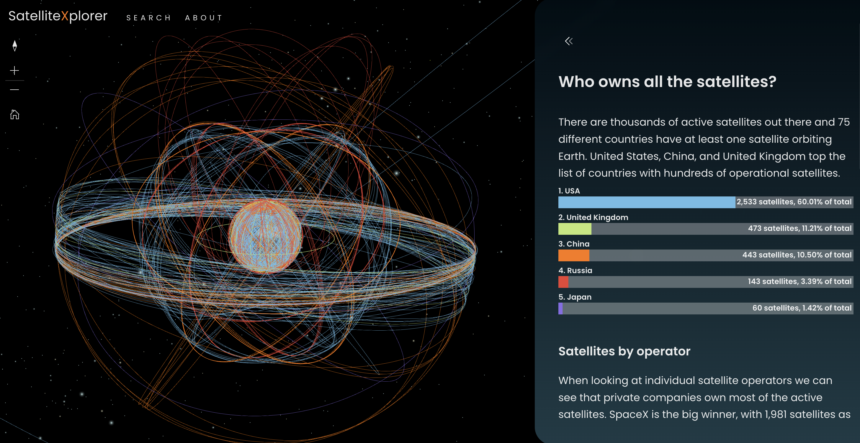image of satellite orbits colored by owner