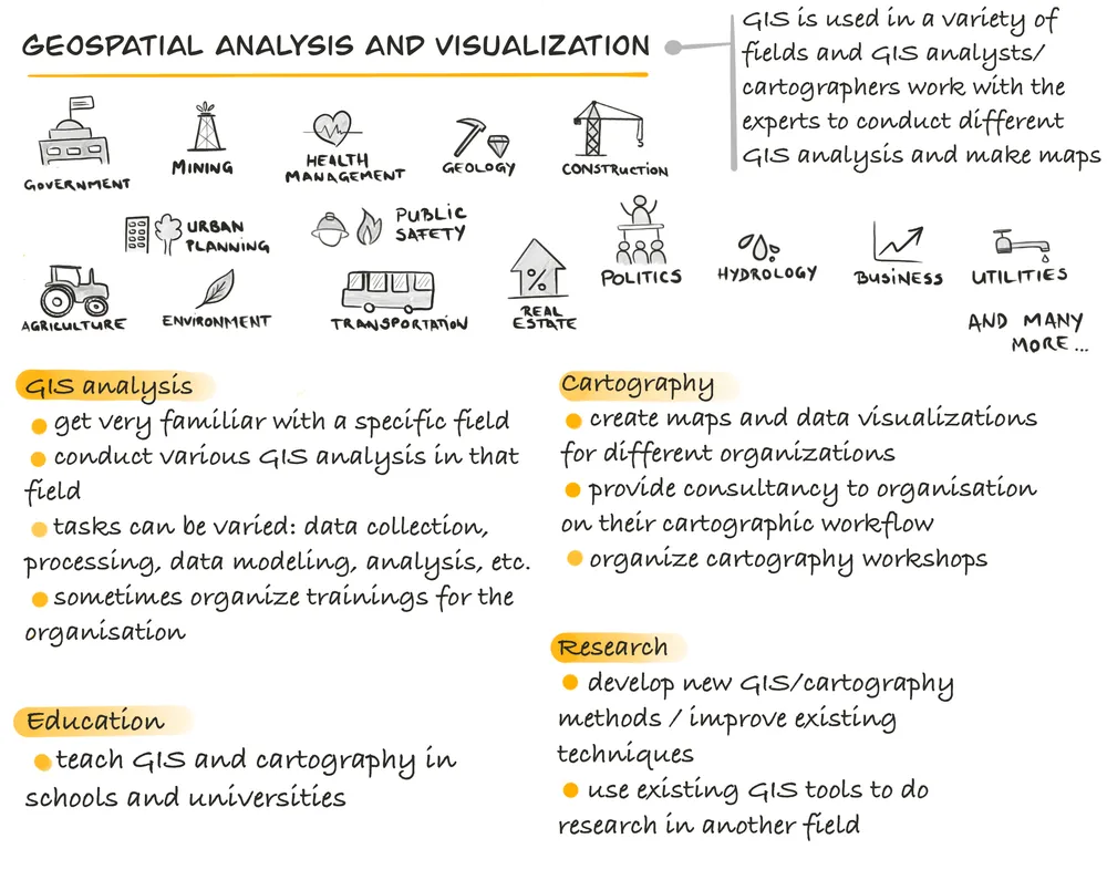 A student's guide to jobs in GIS and cartography