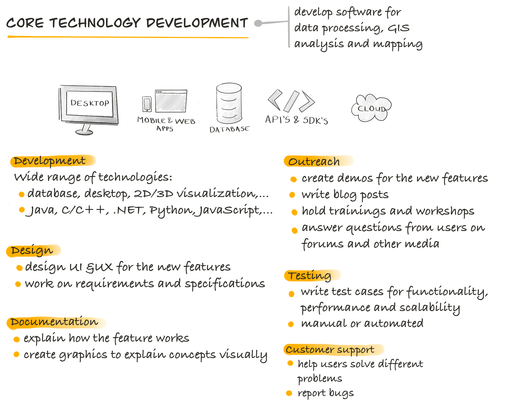 What is core technology development in GIS and cartography? You develop the software.