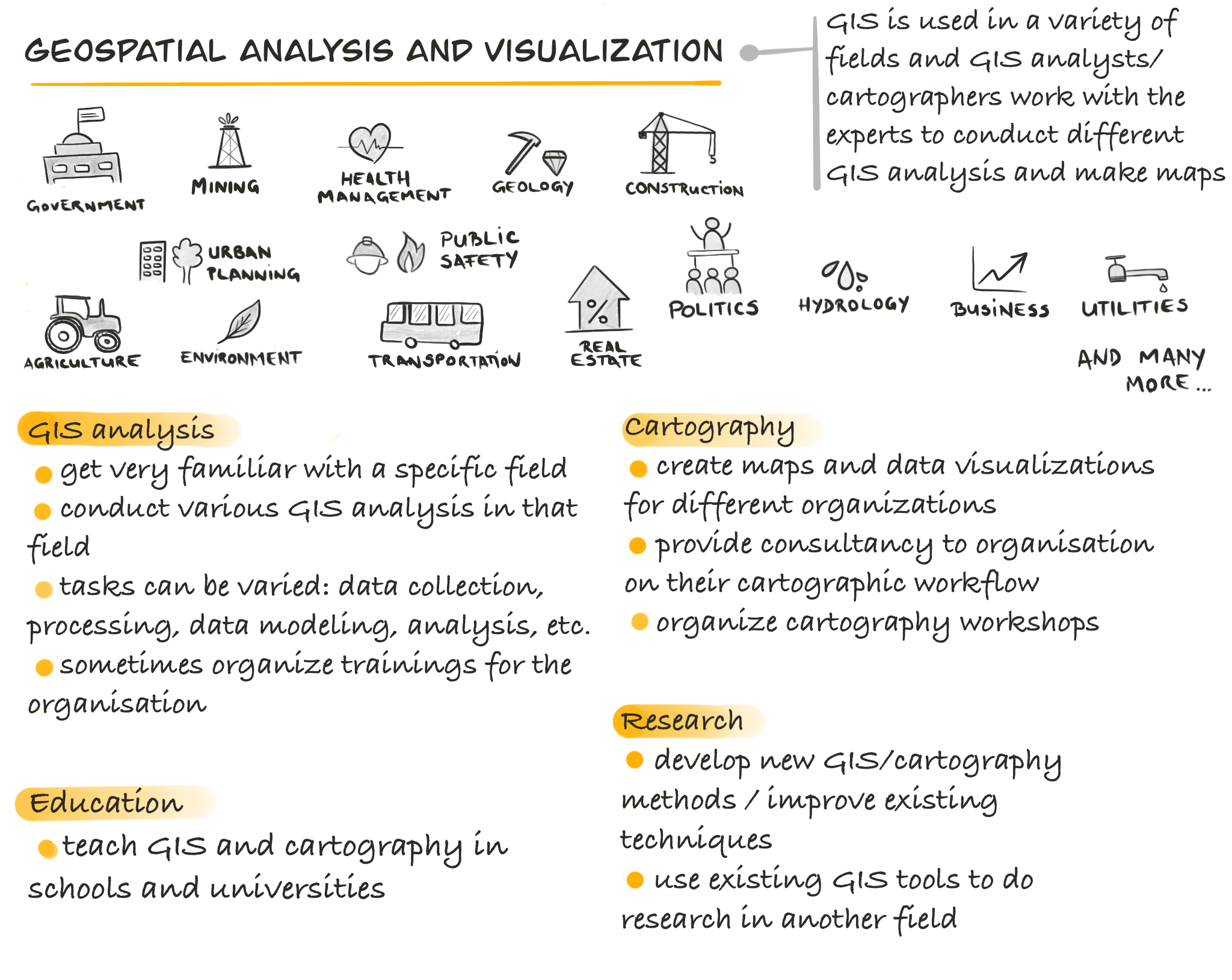 What is a geospatial expert in GIS and cartography? You apply your knowledge in various fields.