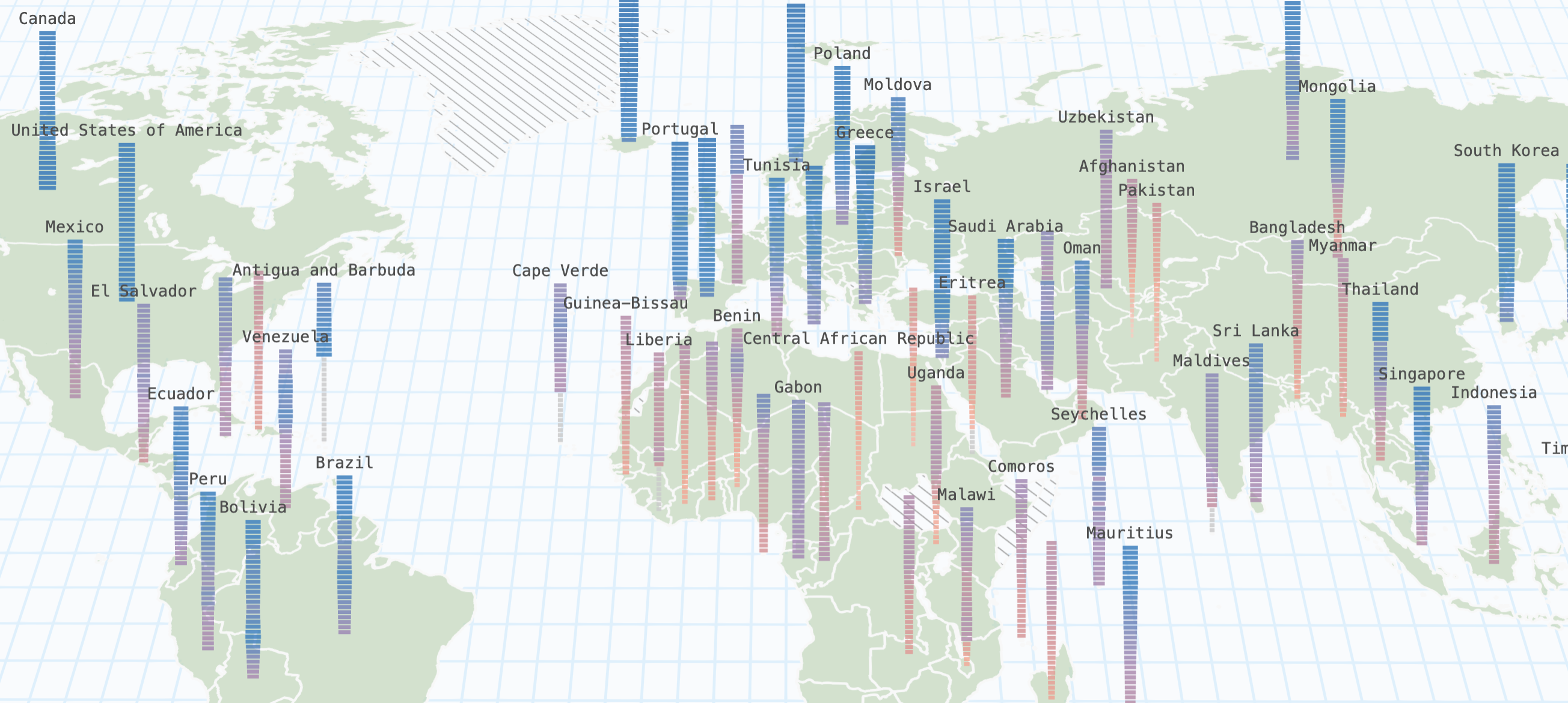 Visualization of children's access to education over time.