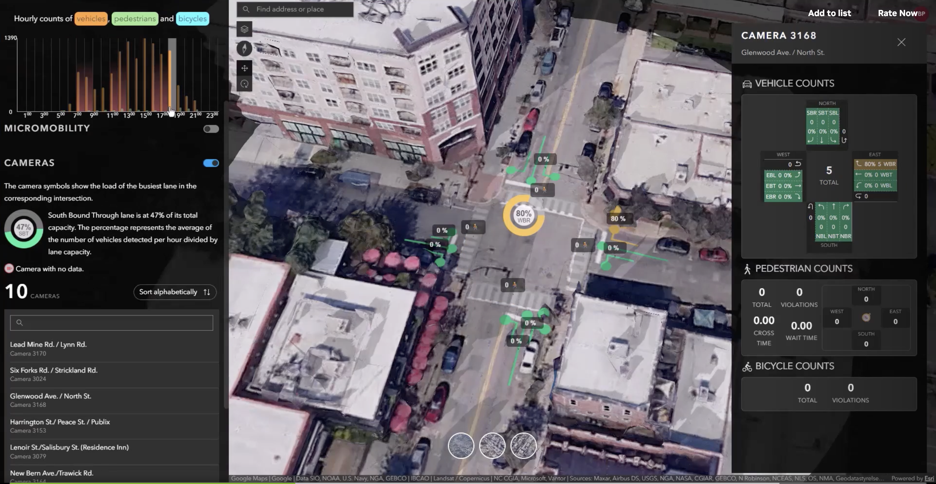 A dashborad to explore real-time and historical traffic in Raleigh, North Carolina.